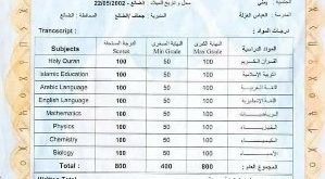 فساد المنح الدراسية باليمن