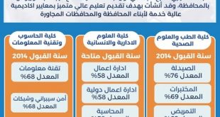 جامعة الرازي تفتح أبواب القبول والتسجيل للعام الدراسي الجديد 2026/2027