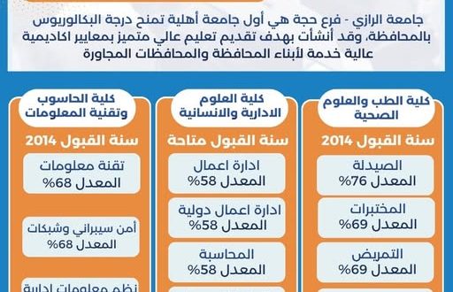 جامعة الرازي تفتح أبواب القبول والتسجيل للعام الدراسي الجديد 2026/2027