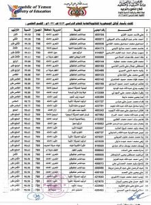 أسماء أوائل الثانوية العامة علمي