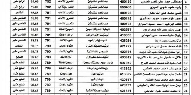 أسماء أوائل الثانوية العامة علمي