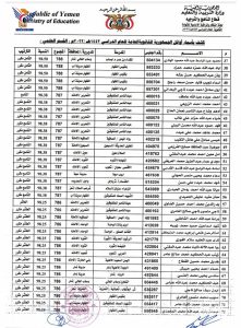 أسماء أوائل الثانوية علمي