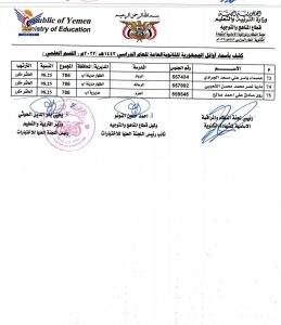 أسماء أوائل الثانوية علمي