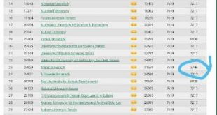 جامعة صنعاء تحرز مرتبة جديدة في التنصيف العالمي