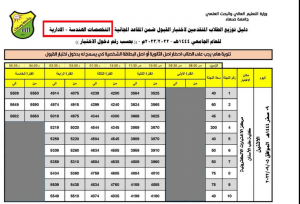 دليل توزيع الطلاب المتقدمين لاختبارات القبول ضمن المقاعد المجانية