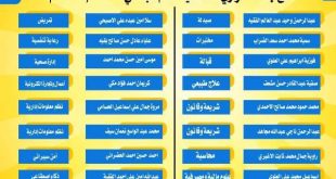 جامعة الرازي تعلن أسماء الطلاب الفائزين بالمنح التنافسية