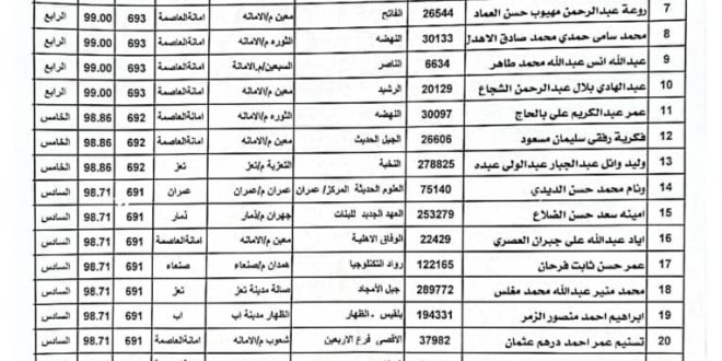 أسماء أوائل الجمهورية للشهادة الأساسية في اليمن