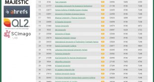 أفضل الجامعات اليمنية وفق تصنيف ويبوماتريكس