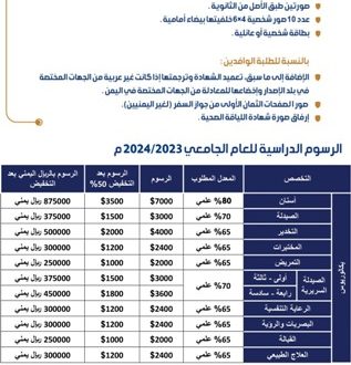 رسوم التسجيل بجامعة ابن النفيس الطبية