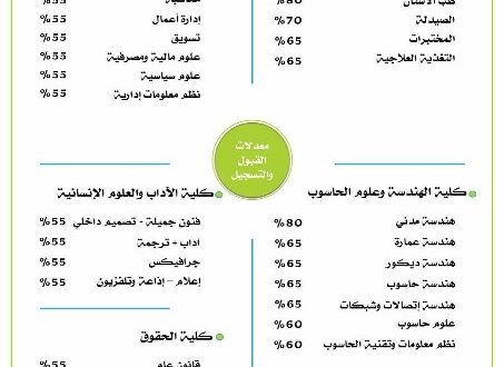 معدلات القبول بجامعة الملكة اروى