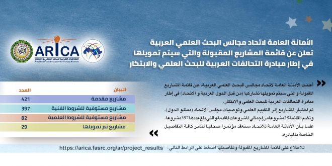 قائمة المشاريع المقبولة من اتحاد مجالس البحث العلمي العربية
