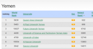 تعرف على تصنيف جامعة الناصر في تصنيف ويبومتركسويبومتركس