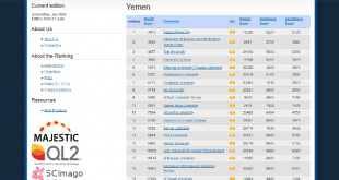 52 جامعة يمنية في تصنيف (webometrics)