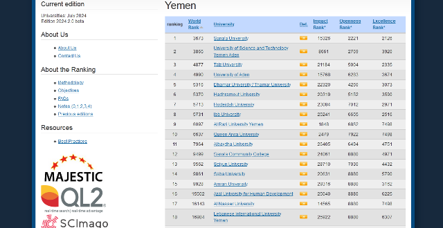 52 جامعة يمنية في تصنيف (webometrics)