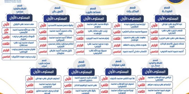 الكلية التخصصية تهنئ أوائل الفصل الدراسي الأول 