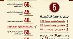 بمناسبة عيد الوحدة..كلية الجزيرة تقدم تخفيضات في الرسوم الدراسية... احجز مقعدك الآن