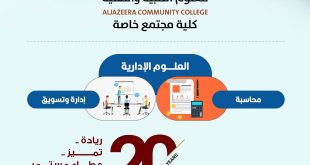 انضم الى كلية الجزيرة واحصل على مستقبل مهني مشرق في العلوم الاداريه والمالية
