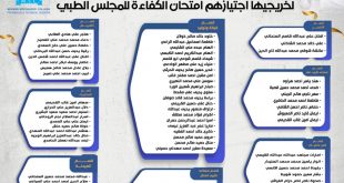 للسنة ال ٥ على التوالي: خريجو الكلية التخصصية الحديثه يتصدرون قوائم الناجحين في امتحان الكفاءة المجلس الطبي