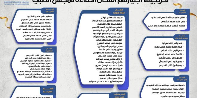 للسنة ال ٥ على التوالي: خريجو الكلية التخصصية الحديثه يتصدرون قوائم الناجحين في امتحان الكفاءة المجلس الطبي