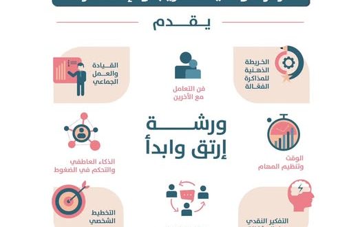 ورشة تعليمية بعنوان "إرتق وأبدا" بالجامعة الوطنية بصنعاء