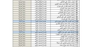 شبكة أخبار التعليم تنشر أسماء الفائزين بالمنح التنافسية بالجامعة التخصصية الحديثه