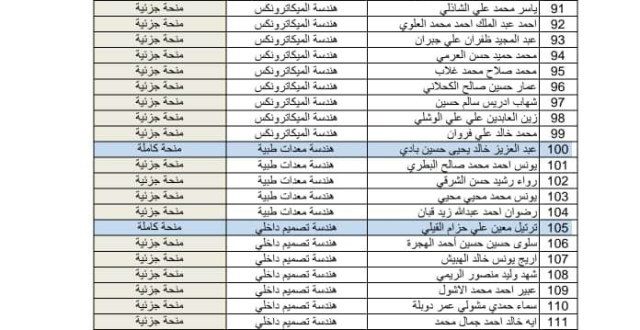 شبكة أخبار التعليم تنشر أسماء الفائزين بالمنح التنافسية بالجامعة التخصصية الحديثه