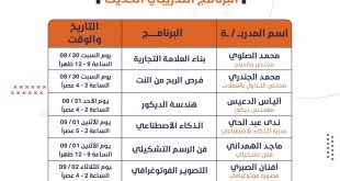 مركز كلية الاتحاد يطلق برنامجًا تدريبيًا مبتكرًا يجمع بين الإبداع والتقنية وريادة الأعمال