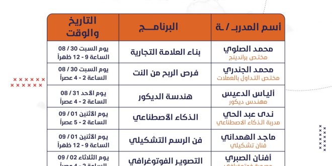مركز كلية الاتحاد يطلق برنامجًا تدريبيًا مبتكرًا يجمع بين الإبداع والتقنية وريادة الأعمال
