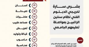 طور مستواك العلمي والمهني مع السنة الثالثة التكملية في كلية الجزيرة للعلوم الطبية والتقنية