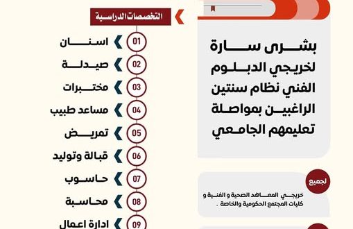 طور مستواك العلمي والمهني مع السنة الثالثة التكملية في كلية الجزيرة للعلوم الطبية والتقنية