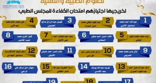 الكلية التخصصية الحديثة تهنئ طلبتها باجتياز امتحان المجلس الطبي الأعلى