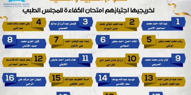 الكلية التخصصية الحديثة تهنئ طلبتها باجتياز امتحان المجلس الطبي الأعلى