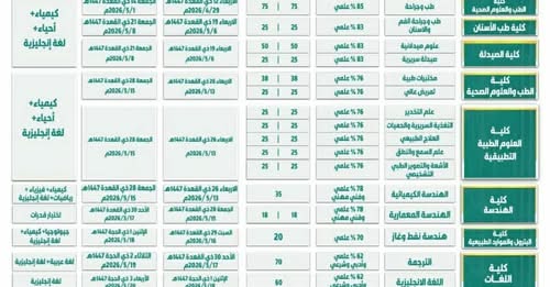 اعلان مواعيد اختبارات المفاضلة للعام الجامعي 1448هـ / 2027 بجامعة صنعاء